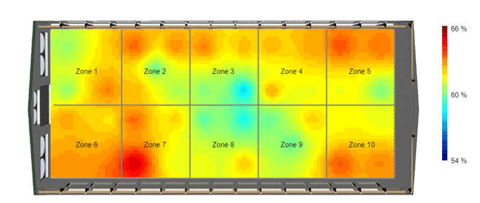 Figure 1 – Relative humidity graph of a 50,000-bird broiler shed